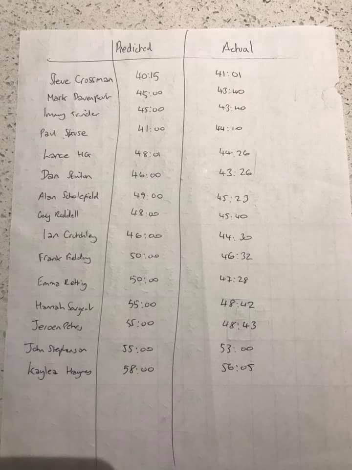 GDH Time trial results